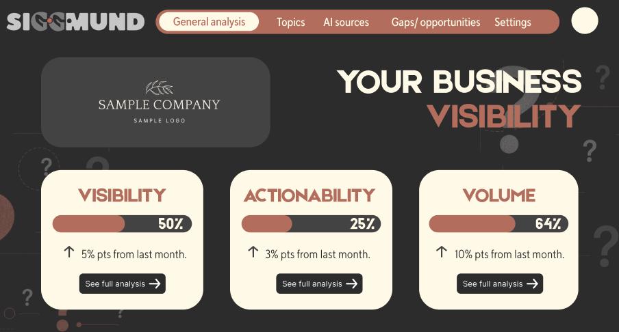 Siggmund dashboard preview: tabs, sample company and three visibility gauges